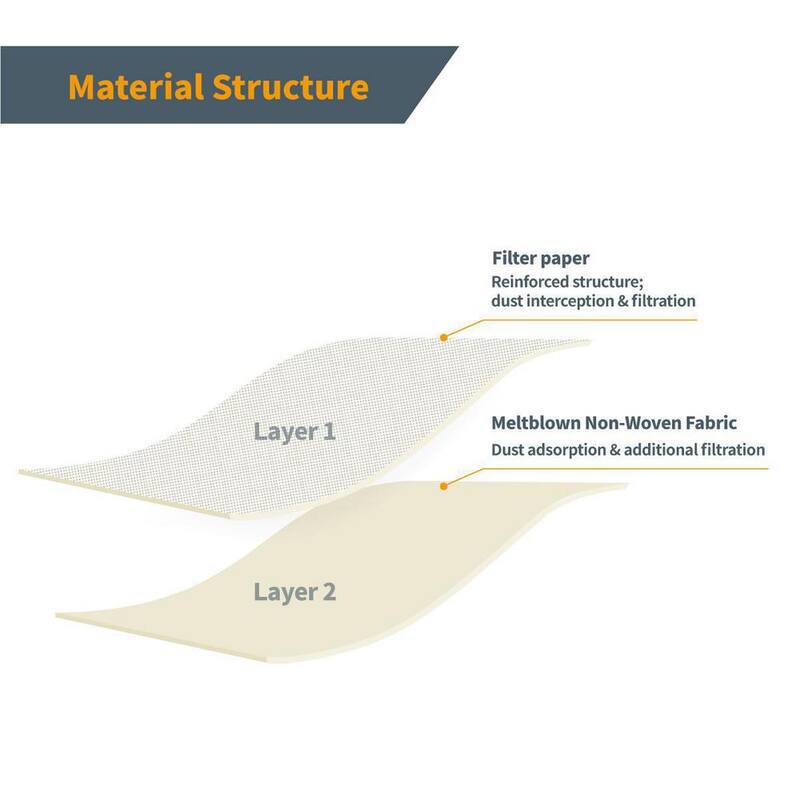 6-9 Gal. Shop Vacuum Bag for Ridgid VF3503/ Workshop WS32090F2, Replacement Filter Bag for Ridgid RT0600/ Workshop (6PK) - Cheap Abt